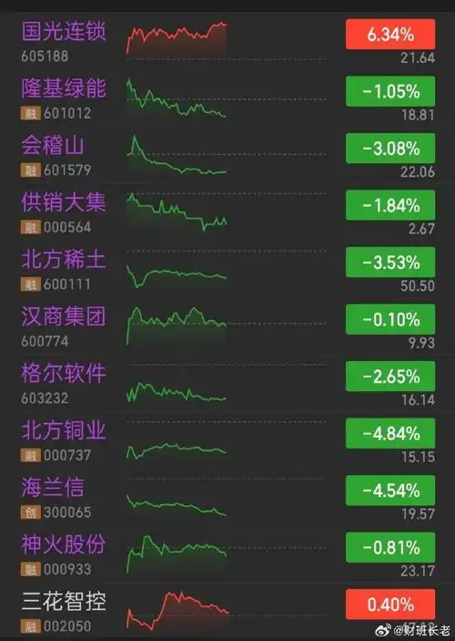 实盘配资平台口碑前十费用杠杆背景示意图